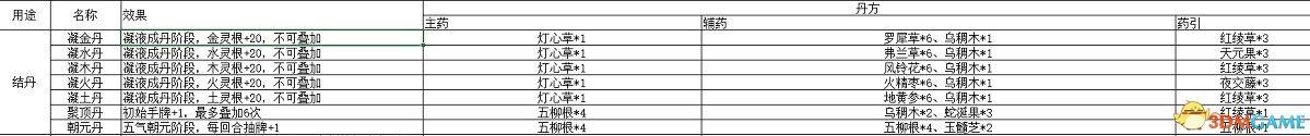 觅长生3dm攻略（觅长生金虹剑派新手攻略）--第27张