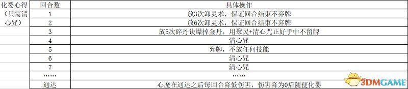 觅长生3dm攻略（觅长生金虹剑派新手攻略）--第56张