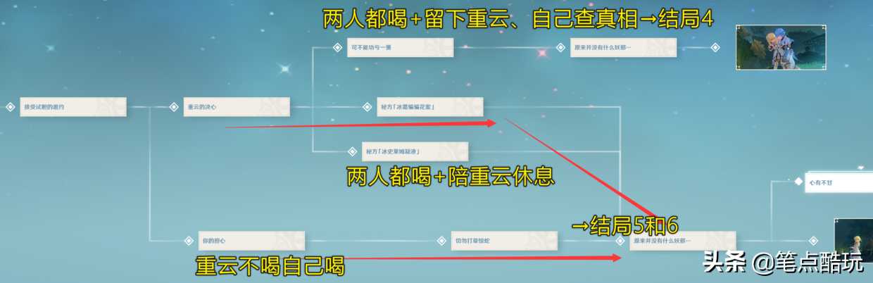 重云传说任务六个结局全解（原神1.4版重云邀约事件成就攻略）--第21张