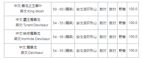 魔暴龙在哪抓外域(魔兽怀旧服怀旧服魔暴龙皮掉落位置)--第2张 魔暴龙在哪抓外域(魔兽怀旧服怀旧服魔暴龙皮掉落位置)--第2张