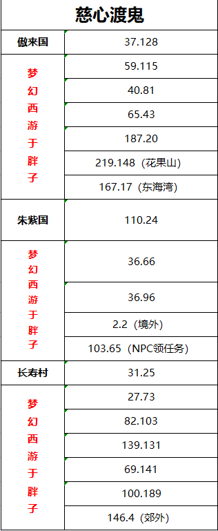 慈心渡鬼下棋顺序2022（梦幻西游慈心渡鬼超详细效率提升细节）--第3张