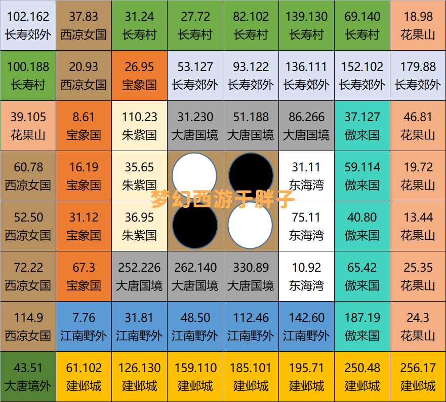 慈心渡鬼下棋顺序2022（梦幻西游慈心渡鬼超详细效率提升细节）--第2张