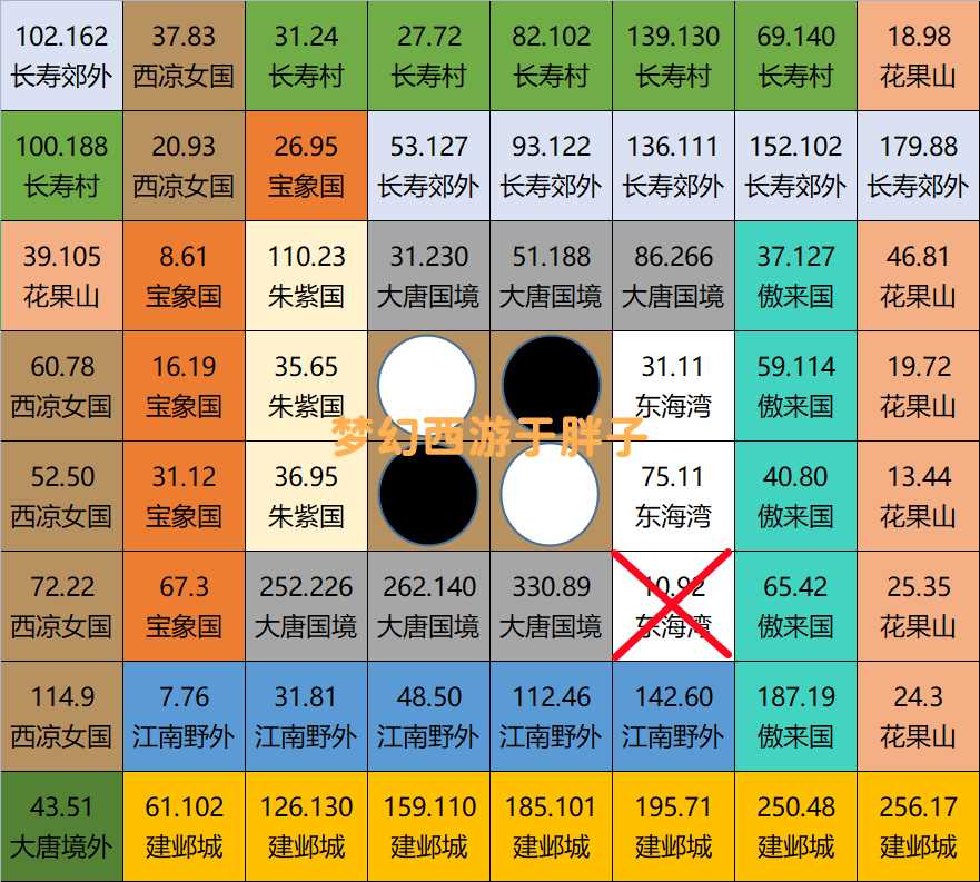 慈心渡鬼下棋顺序2022（梦幻西游慈心渡鬼超详细效率提升细节）--第9张