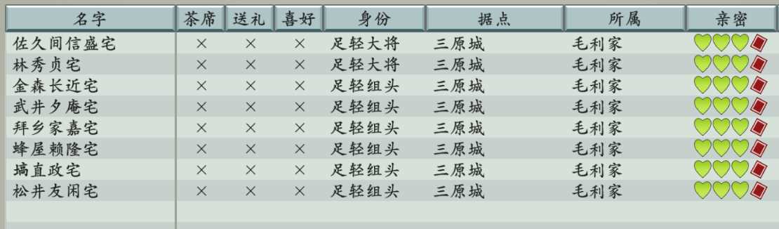 太阁立志传vdx攻略（太阁立志传5dx人物剧情指南）--第5张