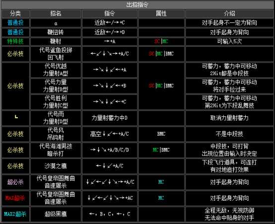 2002拳皇隐藏必杀技（拳皇2002全人物出招表）--第4张