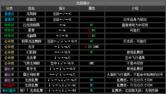 2002拳皇隐藏必杀技（拳皇2002全人物出招表）--第6张