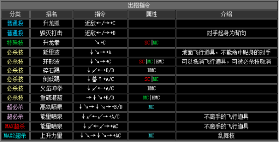 2002拳皇隐藏必杀技（拳皇2002全人物出招表）--第8张