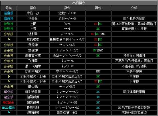 2002拳皇隐藏必杀技（拳皇2002全人物出招表）--第9张