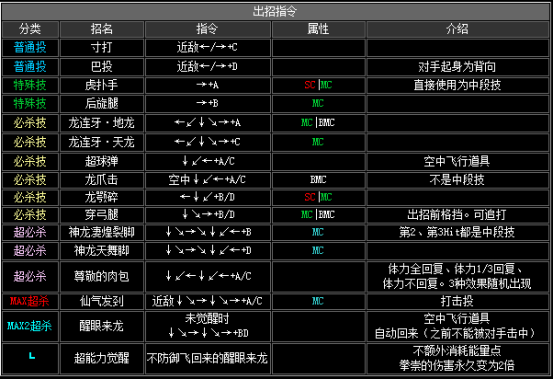 2002拳皇隐藏必杀技（拳皇2002全人物出招表）--第12张