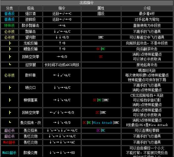 2002拳皇隐藏必杀技（拳皇2002全人物出招表）--第13张