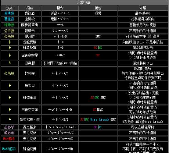 2002拳皇隐藏必杀技（拳皇2002全人物出招表）--第13张