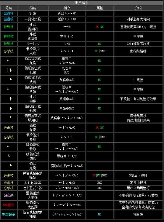 2002拳皇隐藏必杀技（拳皇2002全人物出招表）--第14张