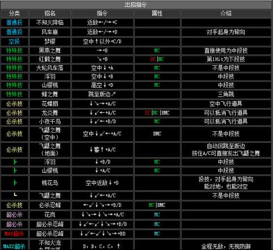 2002拳皇隐藏必杀技（拳皇2002全人物出招表）--第17张