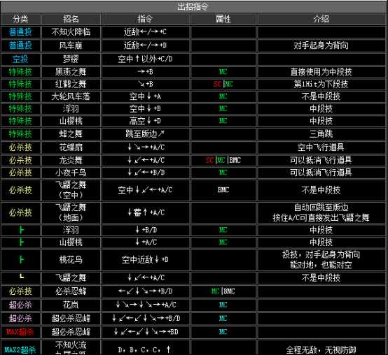 2002拳皇隐藏必杀技（拳皇2002全人物出招表）--第17张