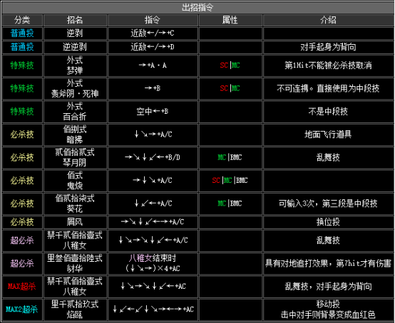 2002拳皇隐藏必杀技（拳皇2002全人物出招表）--第23张