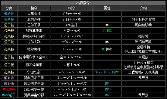 2002拳皇隐藏必杀技（拳皇2002全人物出招表）--第30张