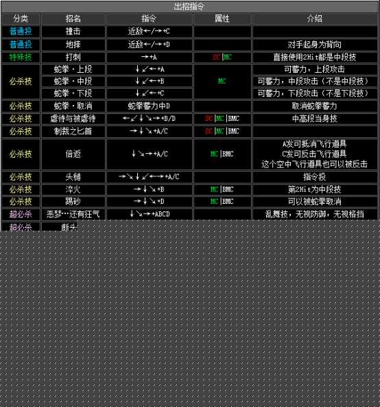 2002拳皇隐藏必杀技（拳皇2002全人物出招表）--第26张
