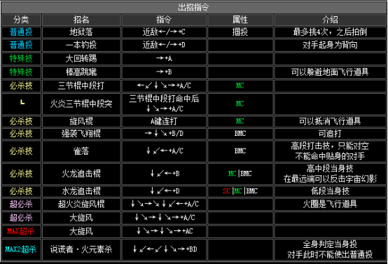 2002拳皇隐藏必杀技（拳皇2002全人物出招表）--第28张