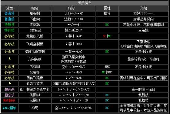 2002拳皇隐藏必杀技（拳皇2002全人物出招表）--第34张