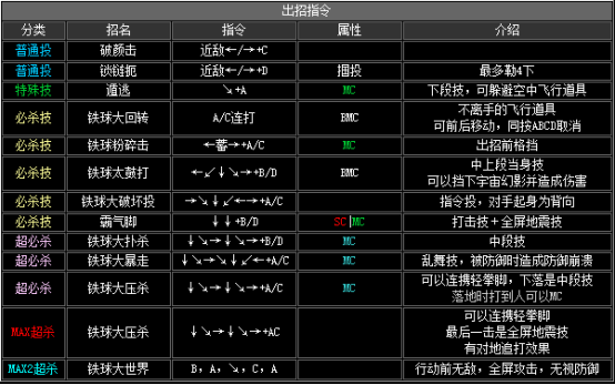 2002拳皇隐藏必杀技（拳皇2002全人物出招表）--第33张