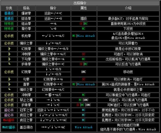 2002拳皇隐藏必杀技（拳皇2002全人物出招表）--第35张