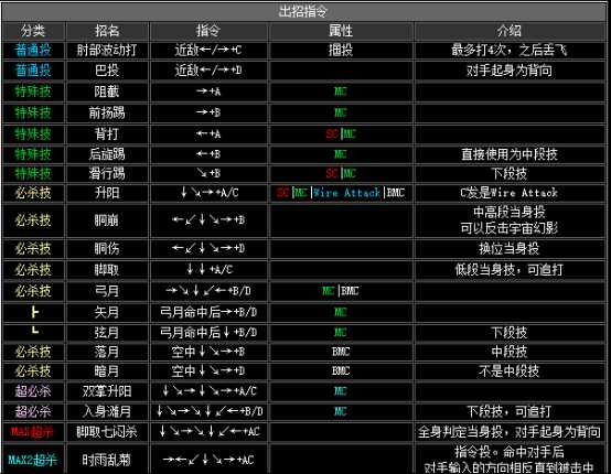 2002拳皇隐藏必杀技（拳皇2002全人物出招表）--第36张