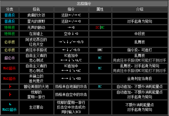 2002拳皇隐藏必杀技（拳皇2002全人物出招表）--第40张