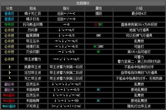 2002拳皇隐藏必杀技（拳皇2002全人物出招表）--第44张