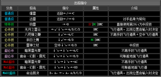 2002拳皇隐藏必杀技（拳皇2002全人物出招表）--第42张