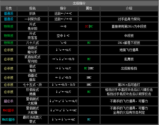 2002拳皇隐藏必杀技（拳皇2002全人物出招表）--第45张