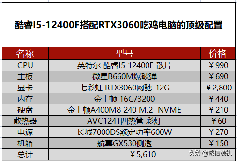 吃鸡最低配置要求2022（PUBG电脑最佳配置推荐）--第6张