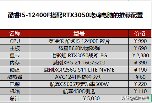 吃鸡最低配置要求2022（PUBG电脑最佳配置推荐）--第5张