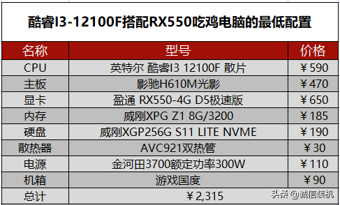 吃鸡最低配置要求2022（PUBG电脑最佳配置推荐）--第3张