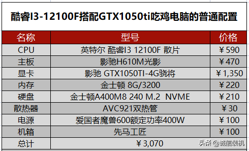 吃鸡最低配置要求2022（PUBG电脑最佳配置推荐）--第4张