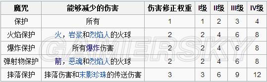 我的世界抢夺附魔有什么用（MC新手附魔师入门详尽图文教程）--第25张