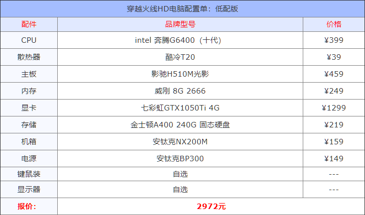 cfhd需要多大储存（穿越火线hd电脑配置要求）--第3张