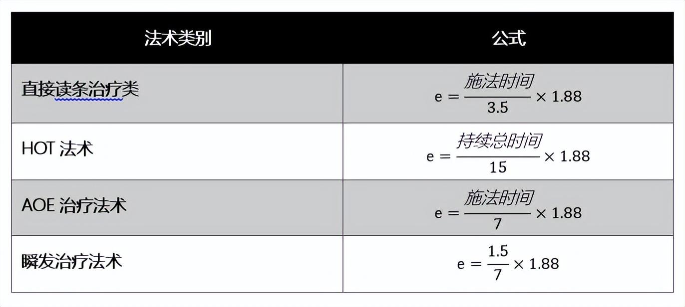 魔兽世界wlk戒律牧师天赋加点（魔兽WLK牧师治疗终极攻略和全方位分析）--第5张