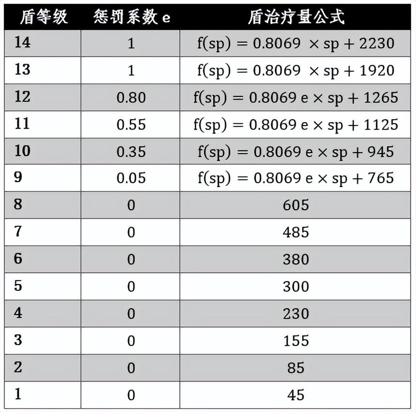 魔兽世界wlk戒律牧师天赋加点（魔兽WLK牧师治疗终极攻略和全方位分析）--第26张