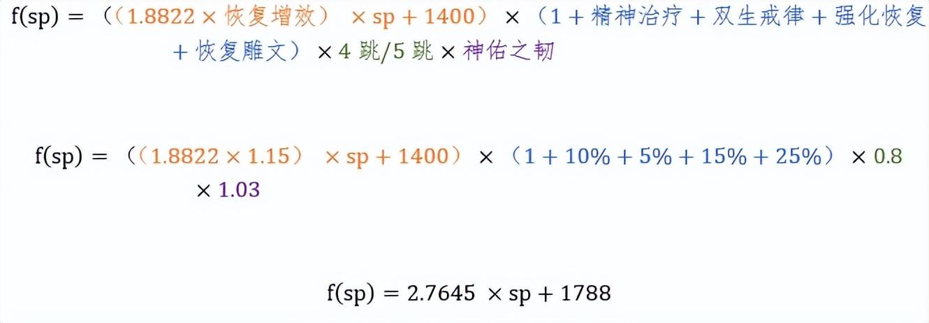 魔兽世界wlk戒律牧师天赋加点（魔兽WLK牧师治疗终极攻略和全方位分析）--第25张