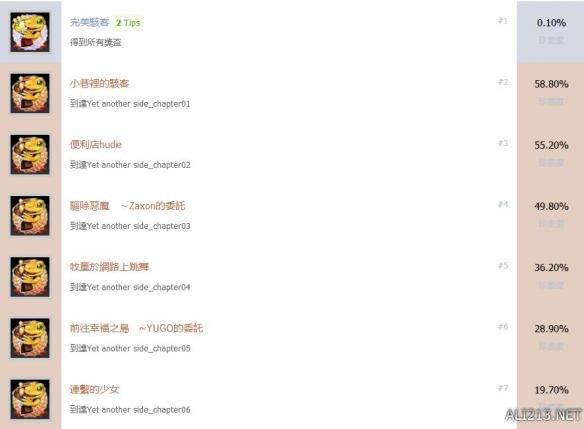 数码宝贝物语网络侦探图文攻略(数码宝贝物语中文全成就解锁条件一览)--第1张 数码宝贝物语网络侦探图文攻略(数码宝贝物语中文全成就解锁条件一览)--第1张