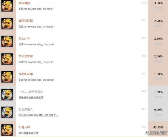 数码宝贝物语网络侦探图文攻略(数码宝贝物语中文全成就解锁条件一览)--第3张 数码宝贝物语网络侦探图文攻略(数码宝贝物语中文全成就解锁条件一览)--第3张