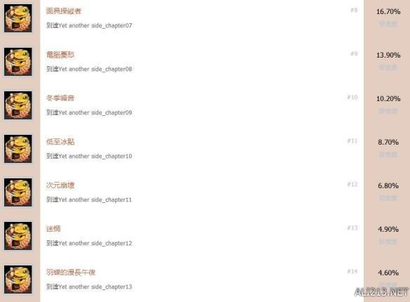 数码宝贝物语网络侦探图文攻略(数码宝贝物语中文全成就解锁条件一览)--第2张 数码宝贝物语网络侦探图文攻略(数码宝贝物语中文全成就解锁条件一览)--第2张