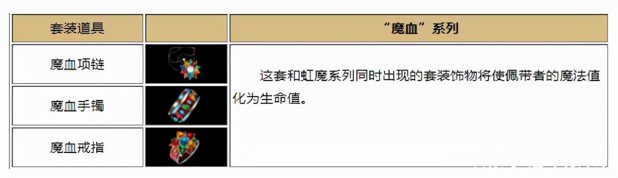 传奇世界魔血套装属性（热血传奇战士专属套装介绍）  第1张