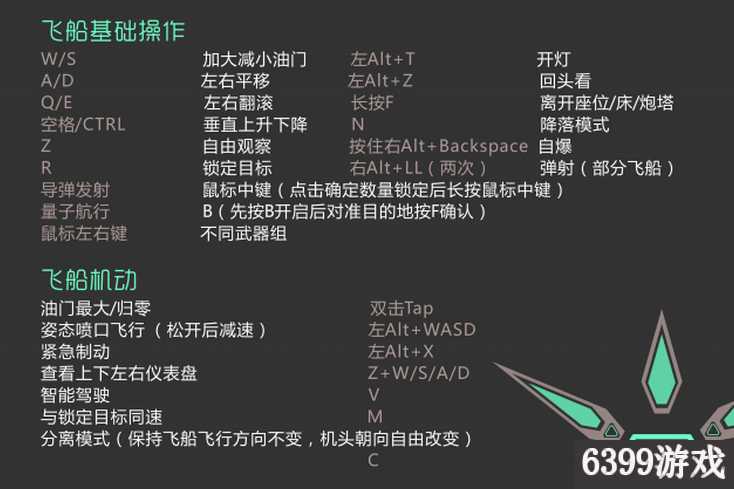 星际公民飞船操作按键说明（2022星际公民全按键翻译）--第2张