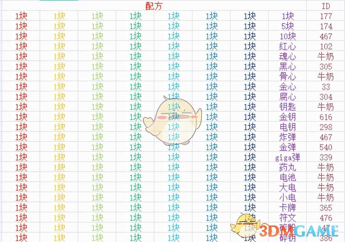 以撒的结合忏悔里该隐合成表（以撒Birthright等道具实测效果）--第3张