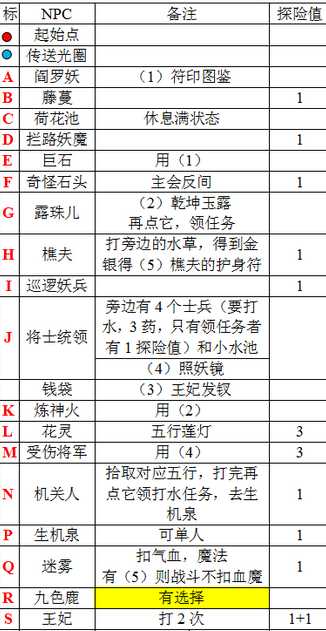 梦幻九色鹿下最佳路线（梦幻西游九色鹿下地图支线任务攻略）--第11张