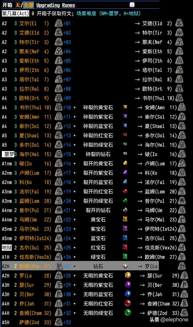 暗黑2工具箱怎么使用（暗黑2重置版多功能MOD工具箱分享）--第6张