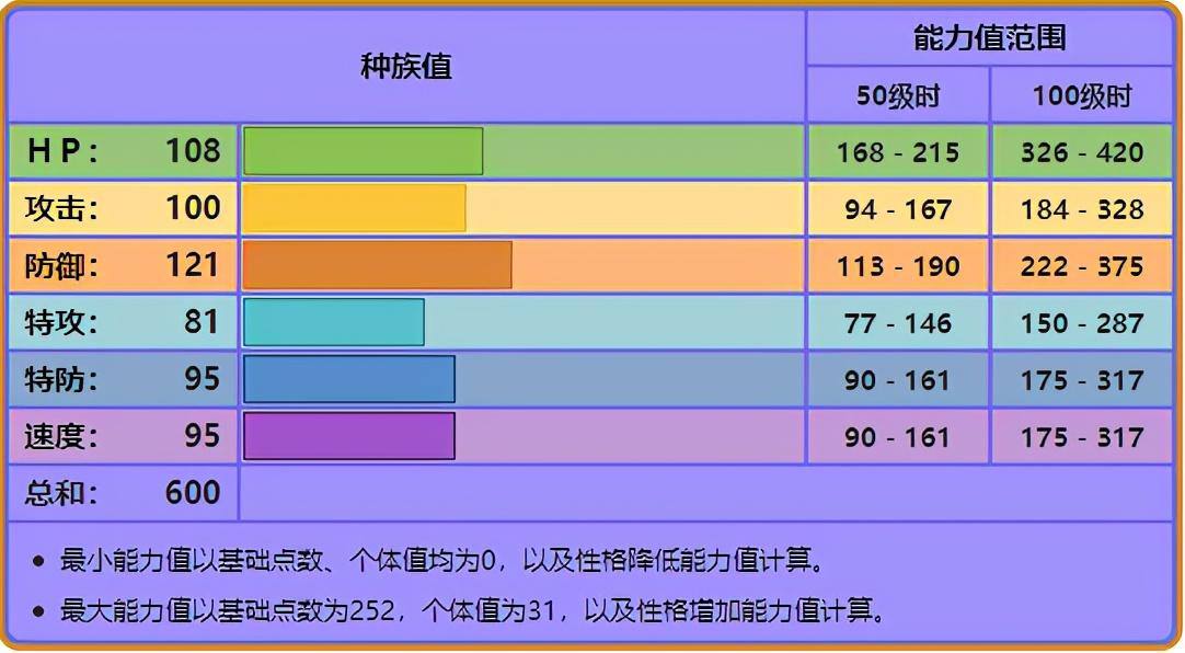 究极日月基格尔德配招性格推荐（宝可梦基格尔德优势详解）--第1张