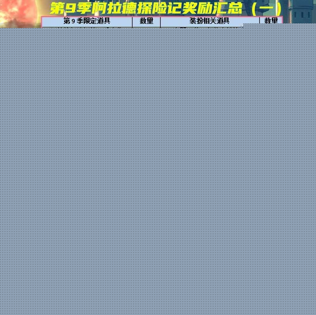 阿拉德探险记第九季什么时候出（DNF第9季战令奖励汇总2022）--第2张