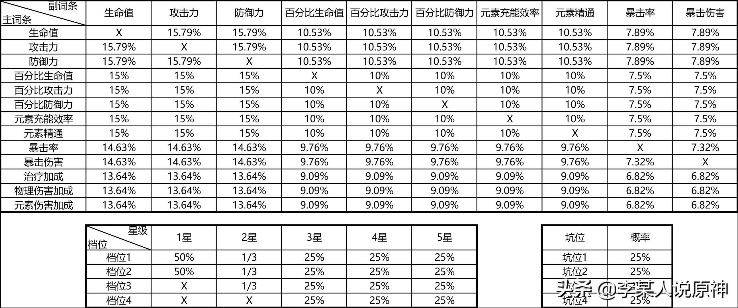 2022原神诺艾尔圣遗物及武器搭配（原神诺艾尔培养建议）--第3张